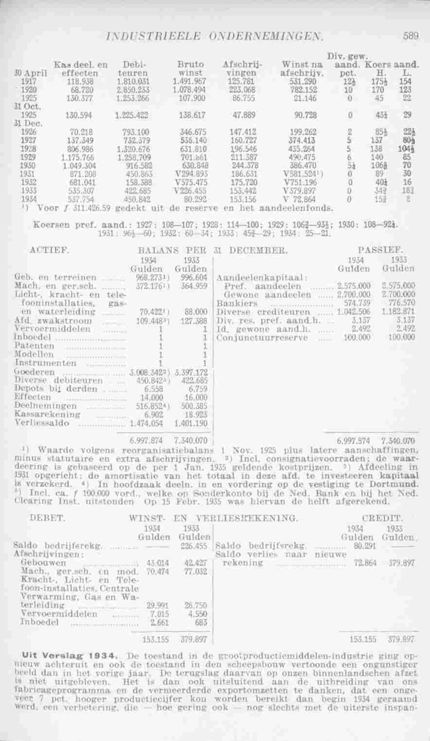 Page 627 in yearbook 1936