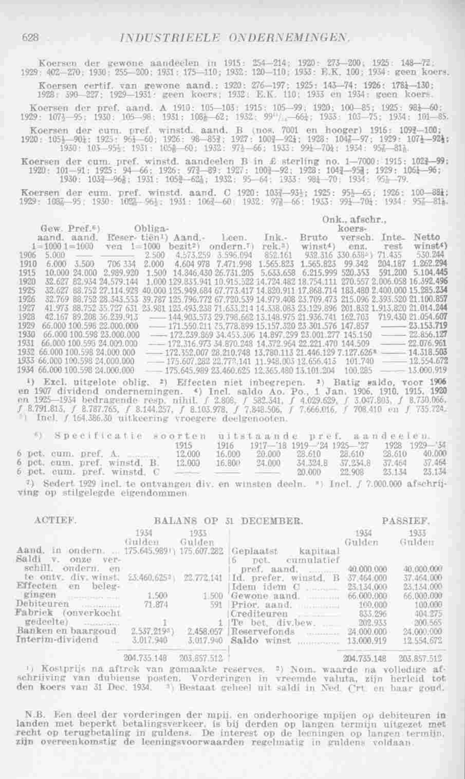 Page 666 in yearbook 1936