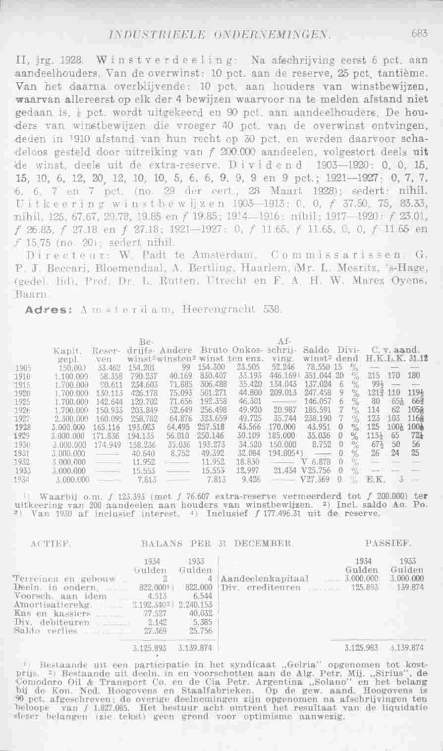 Page 721 in yearbook 1936