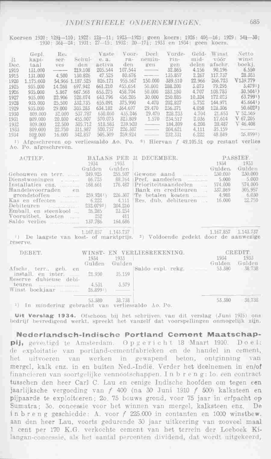 Page 723 in yearbook 1936