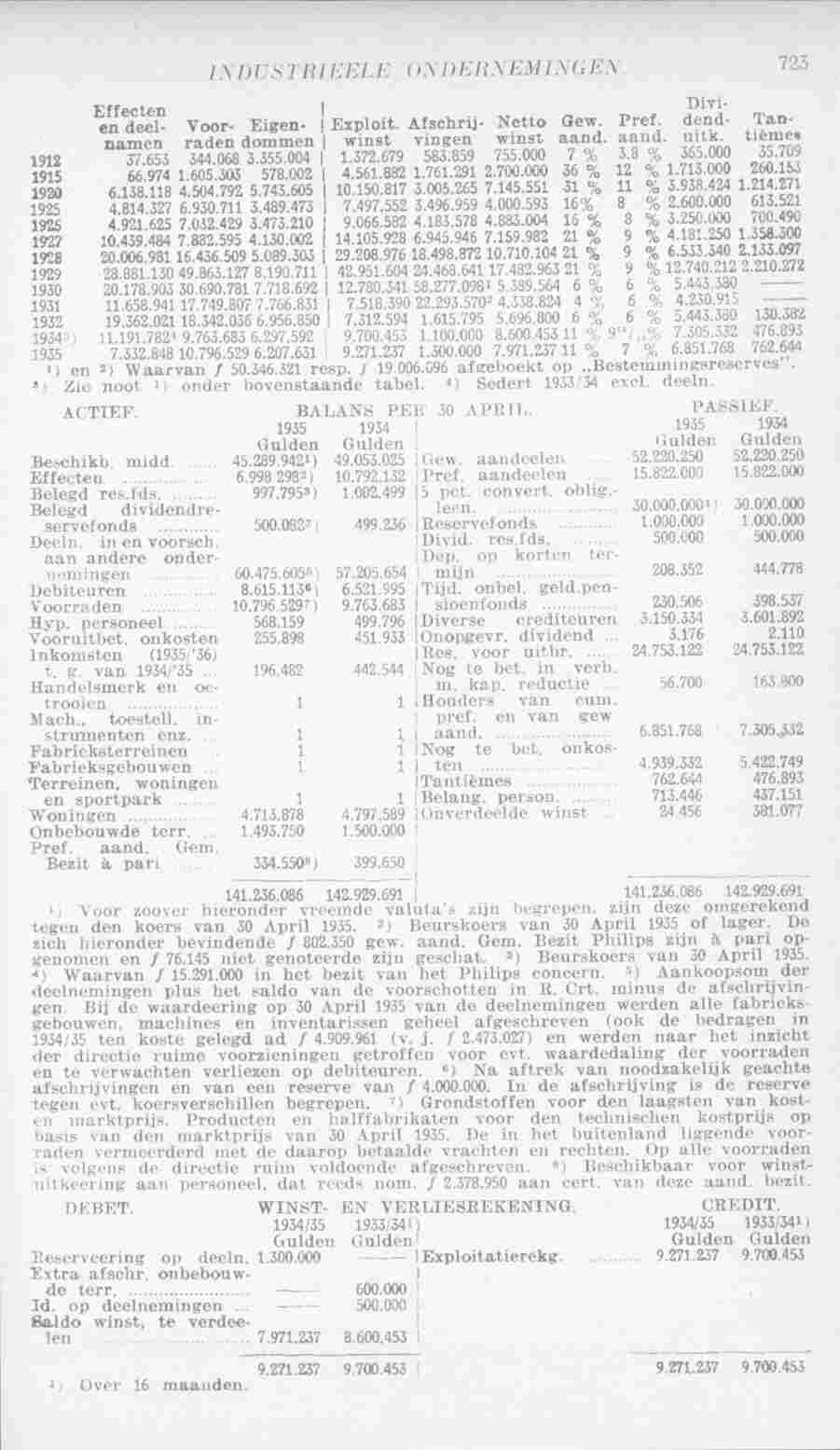 Page 761 in yearbook 1936