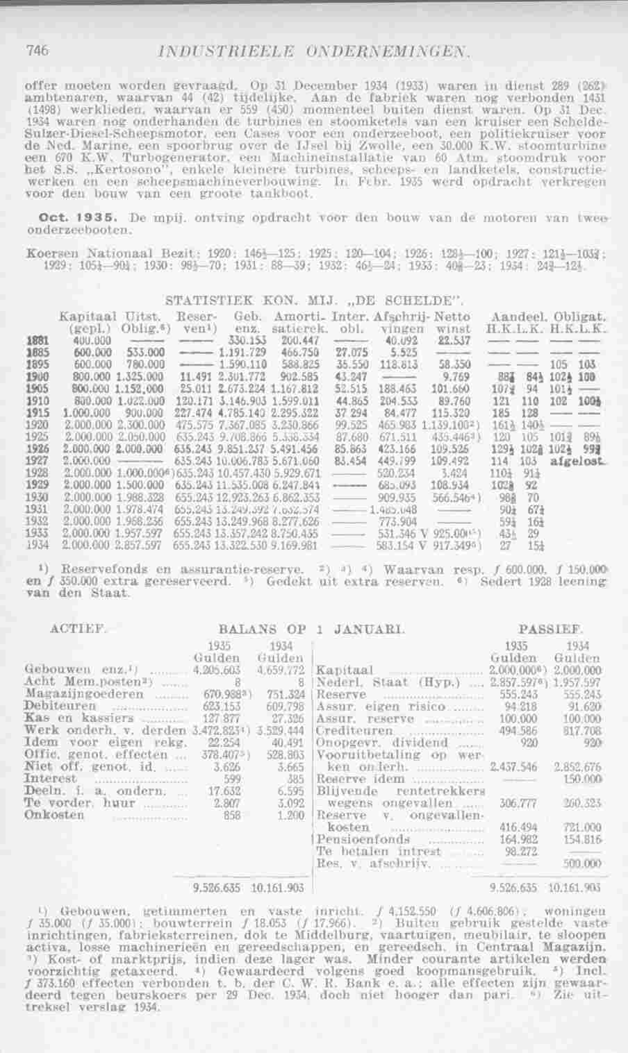 Page 784 in yearbook 1936