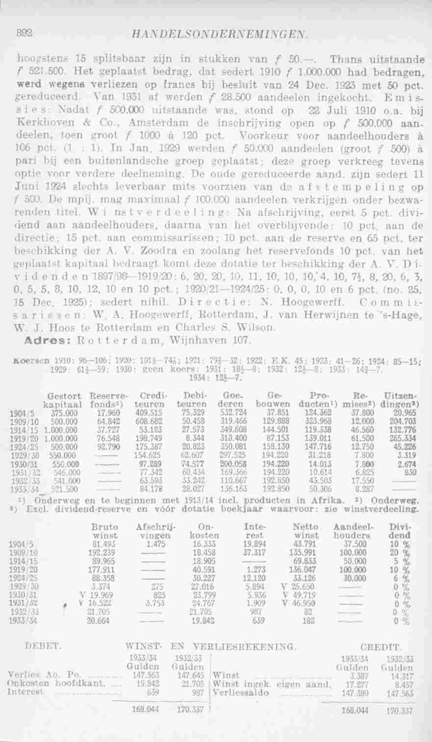Page 930 in yearbook 1936