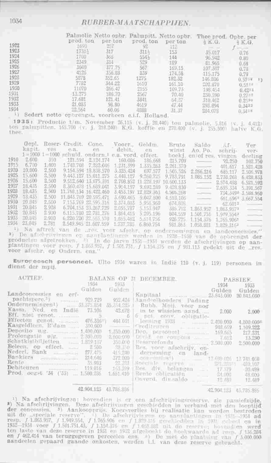 Page 1070 in yearbook 1936