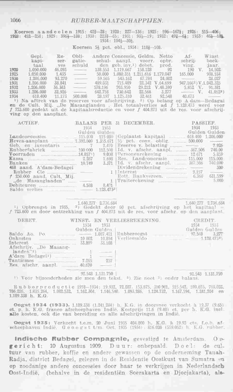 Page 1102 in yearbook 1936