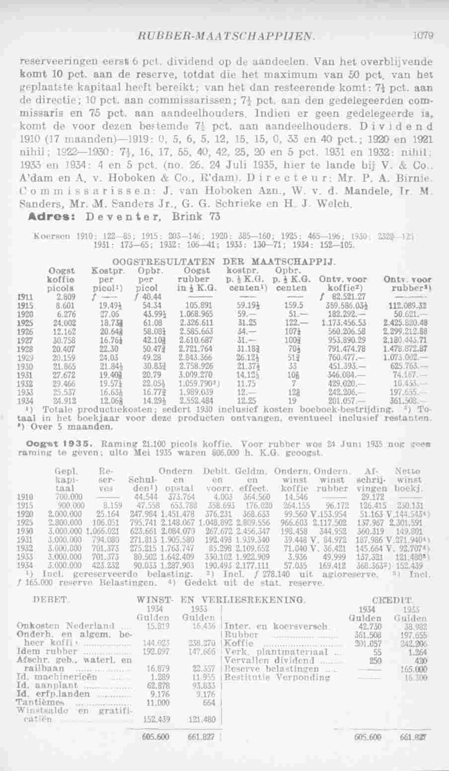 Page 1115 in yearbook 1936