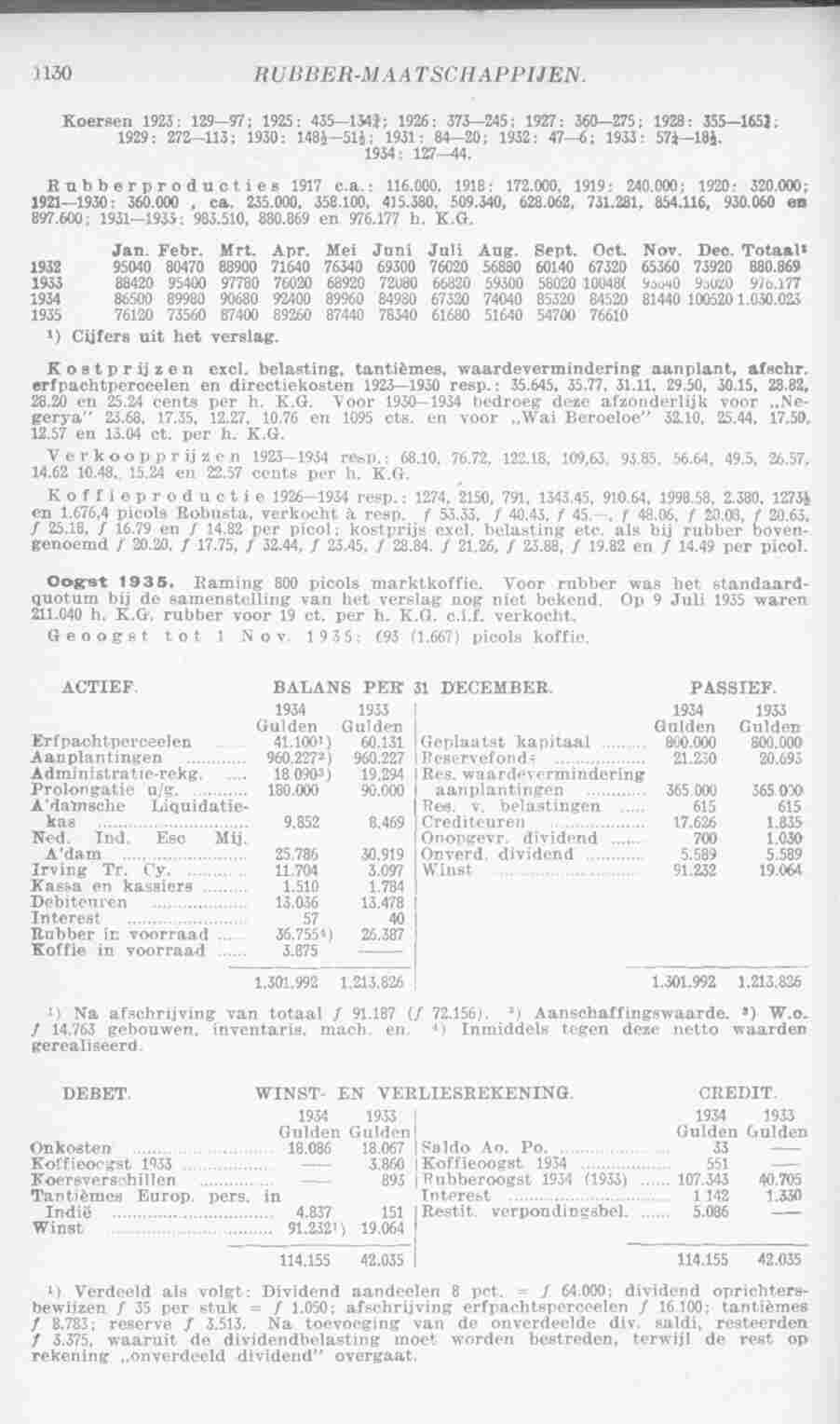 Page 1166 in yearbook 1936