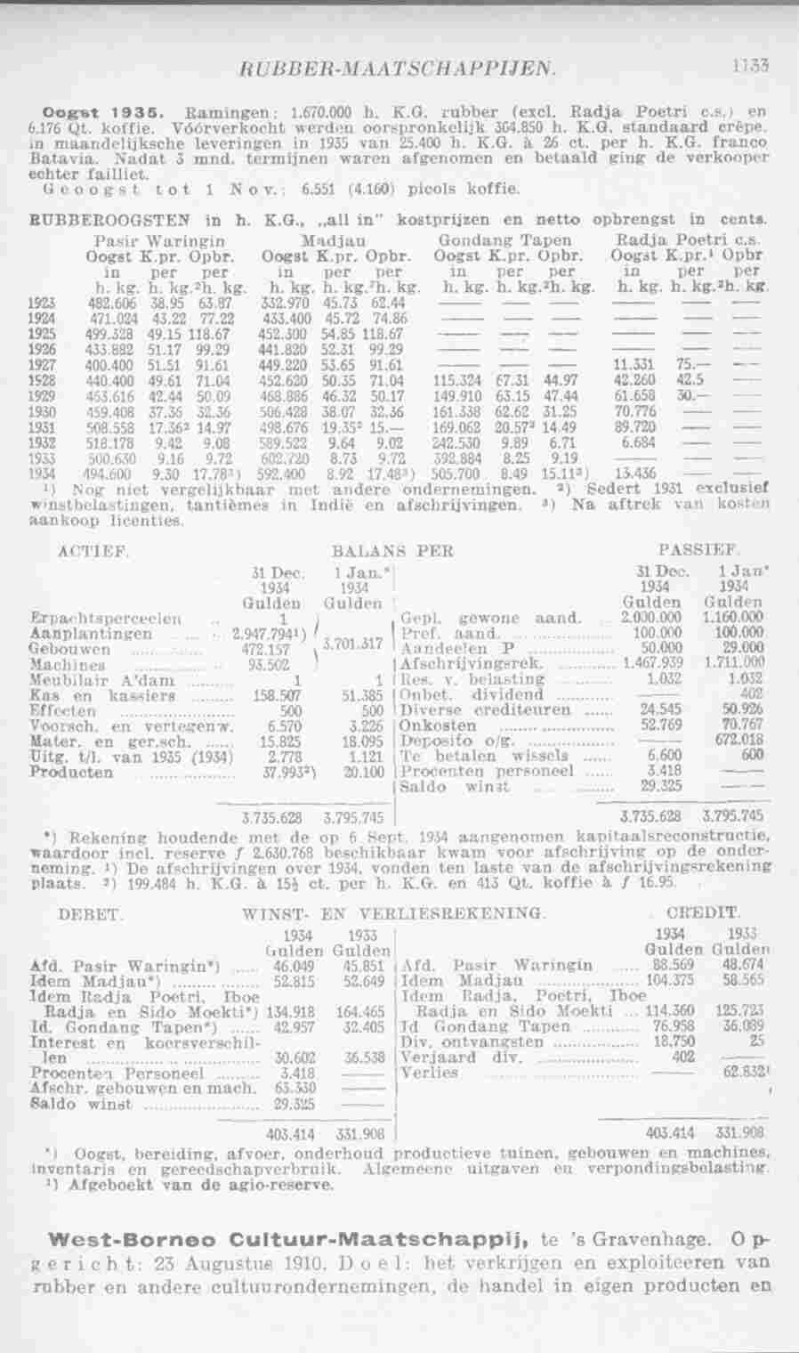 Page 1169 in yearbook 1936