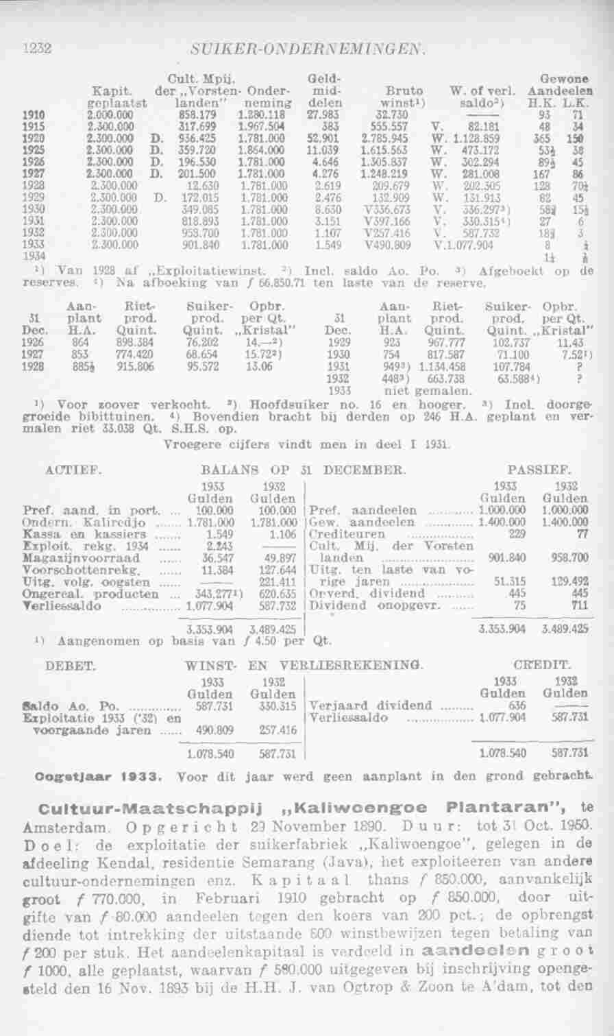 Page 1268 in yearbook 1936