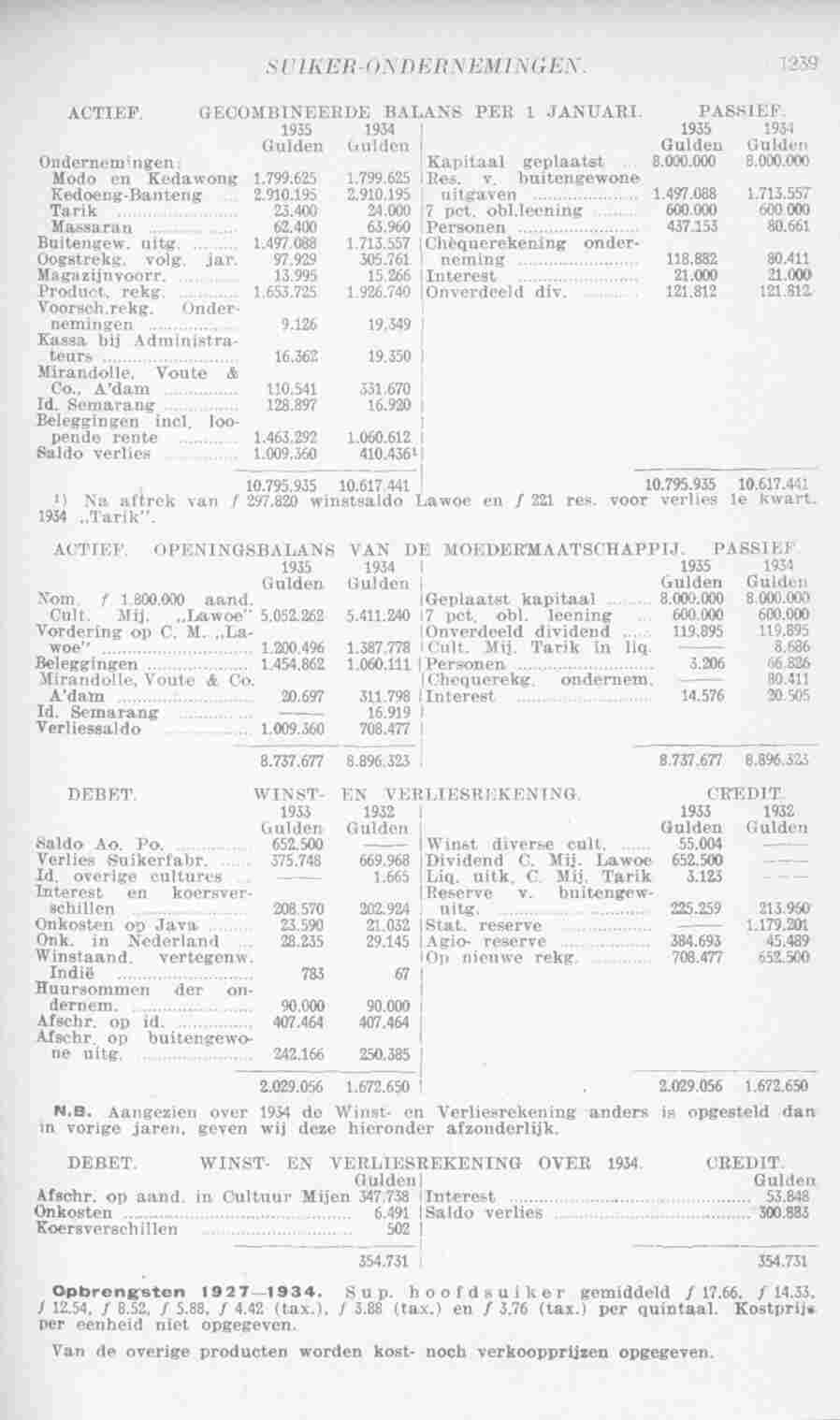 Page 1275 in yearbook 1936