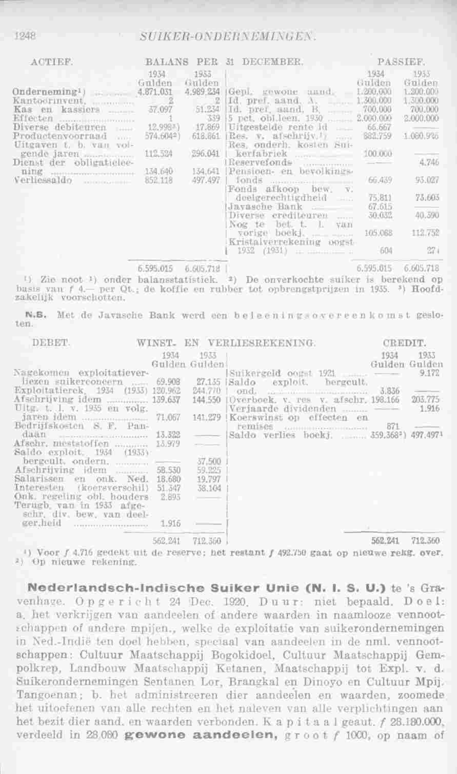 Page 1284 in yearbook 1936