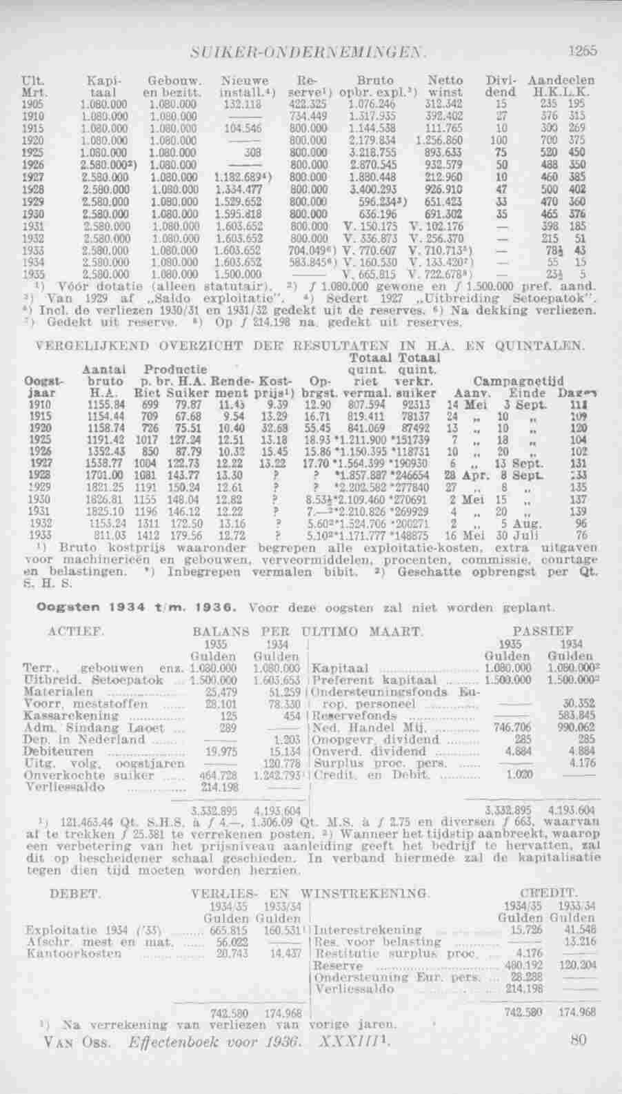 Page 1301 in yearbook 1936