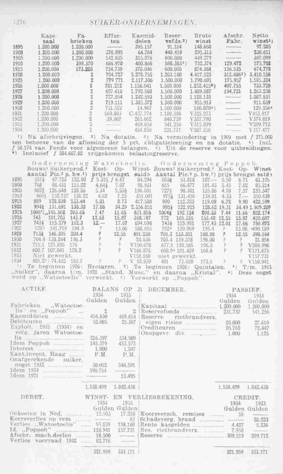 Page 1312 in yearbook 1936