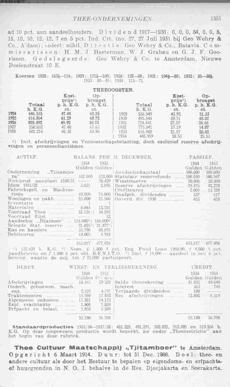 Page 1387 in yearbook 1936