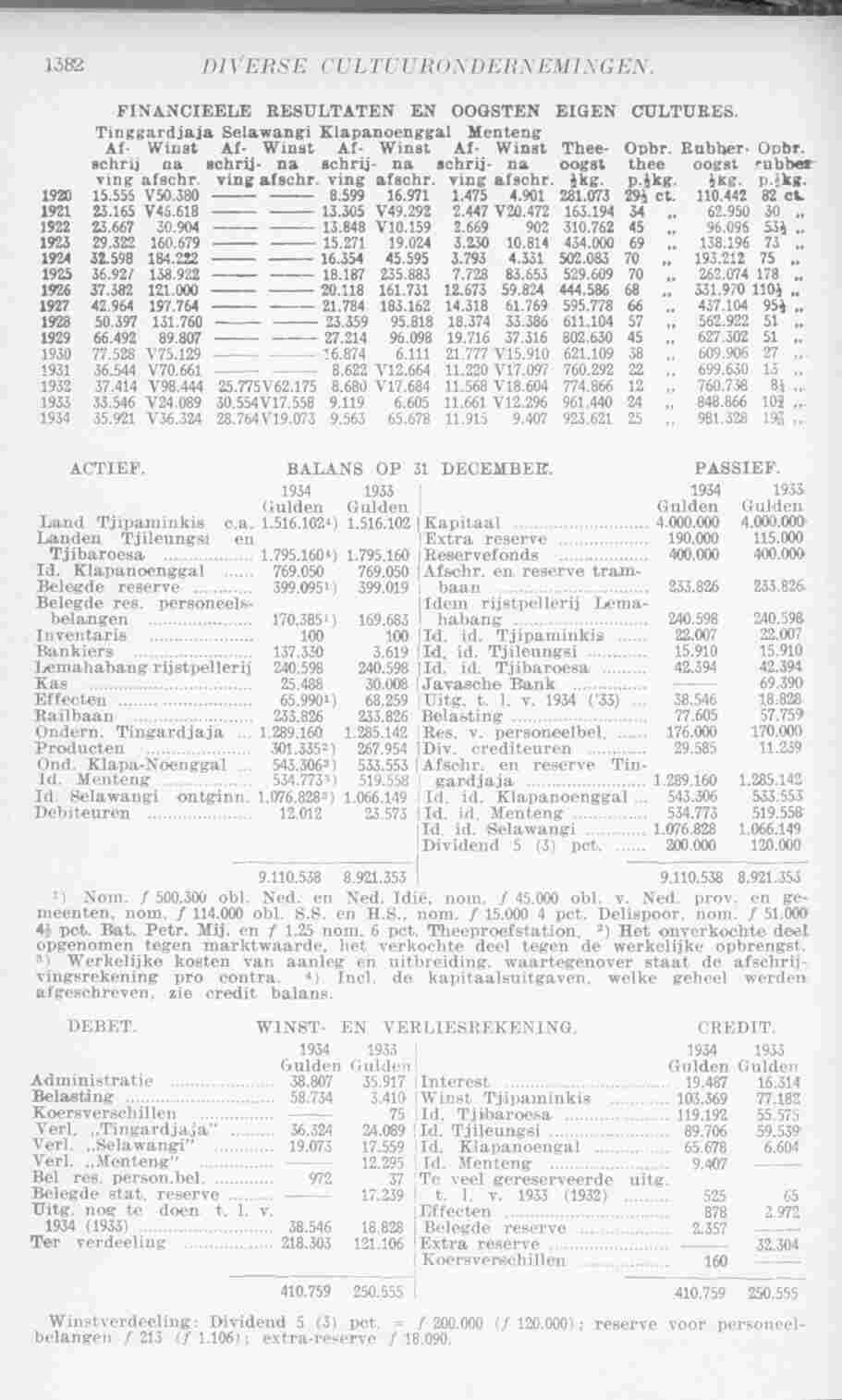 Page 1418 in yearbook 1936