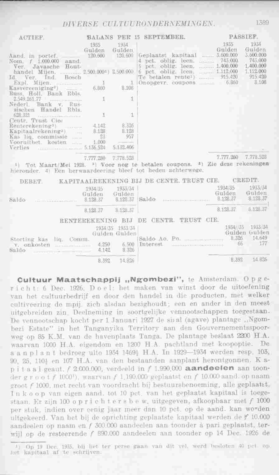 Page 1425 in yearbook 1936