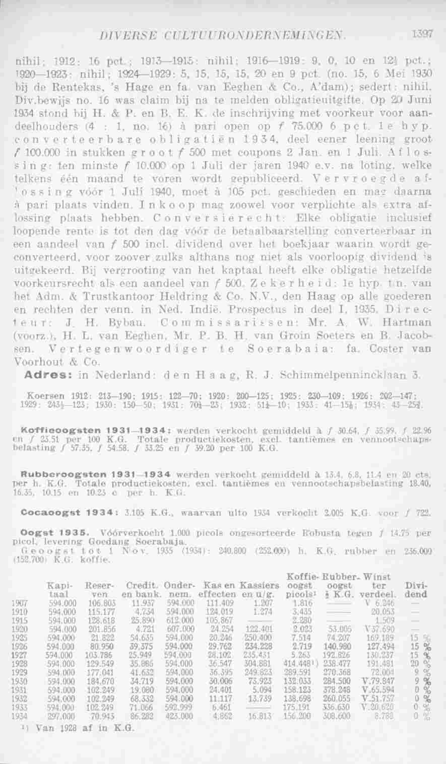 Page 1433 in yearbook 1936
