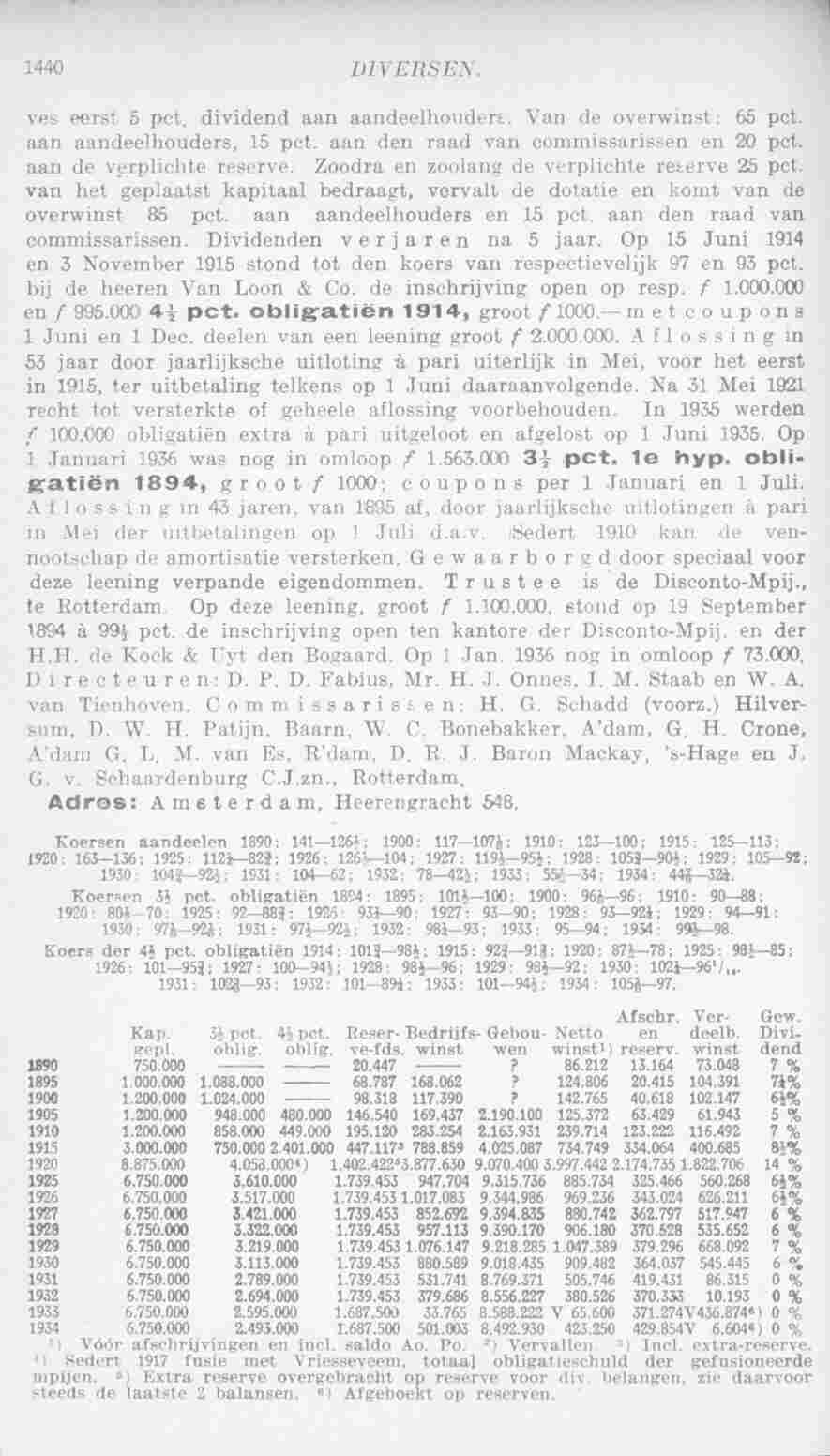 Page 1476 in yearbook 1936