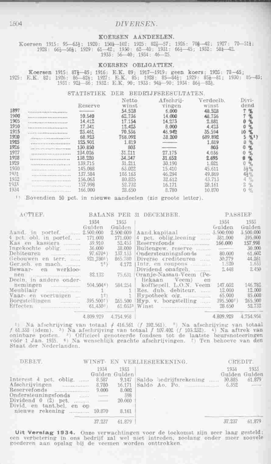 Page 1540 in yearbook 1936