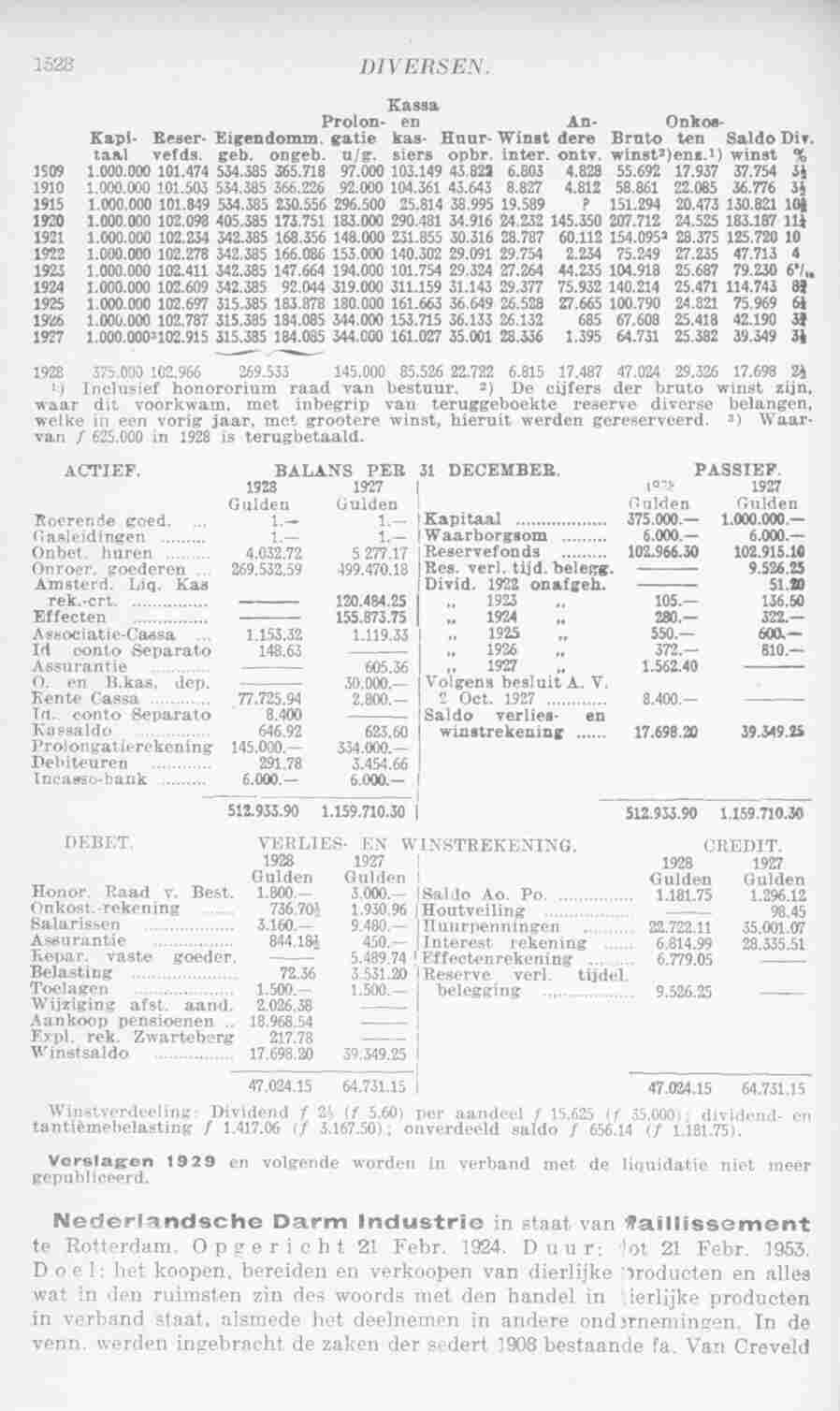 Page 1564 in yearbook 1936
