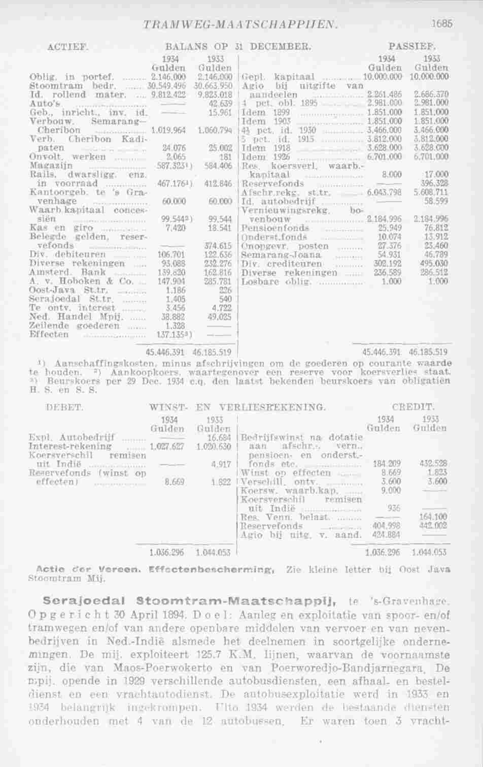 Page 1721 in yearbook 1936