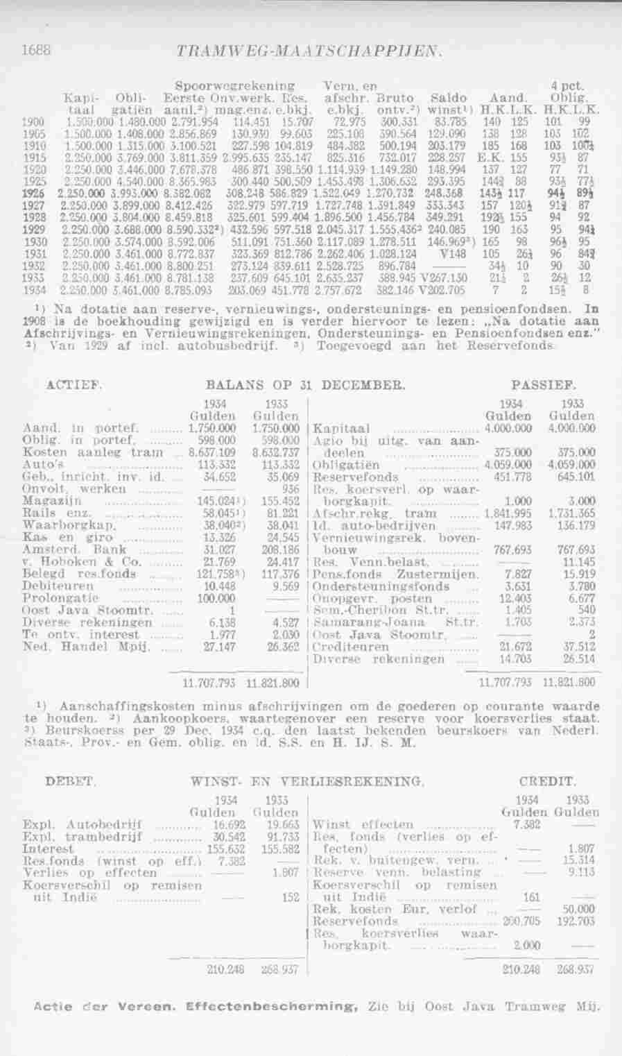 Page 1724 in yearbook 1936