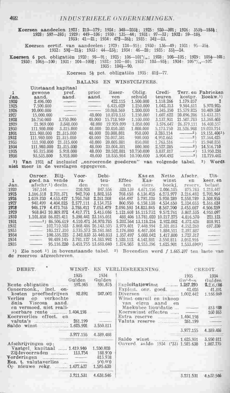 Page 530 in yearbook 1937