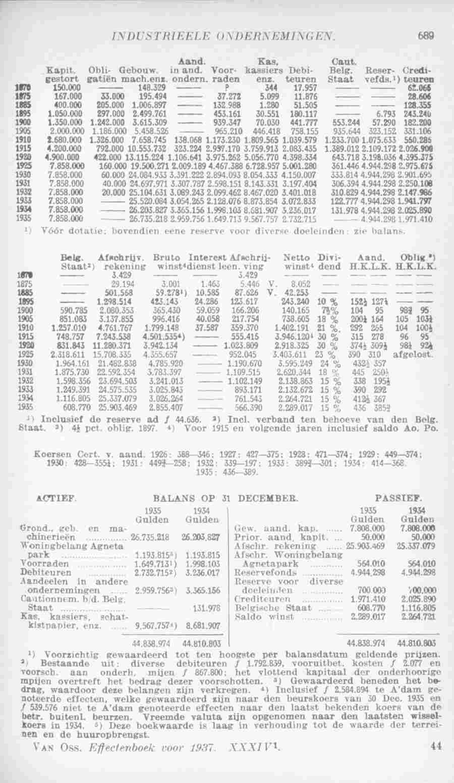 Page 727 in yearbook 1937