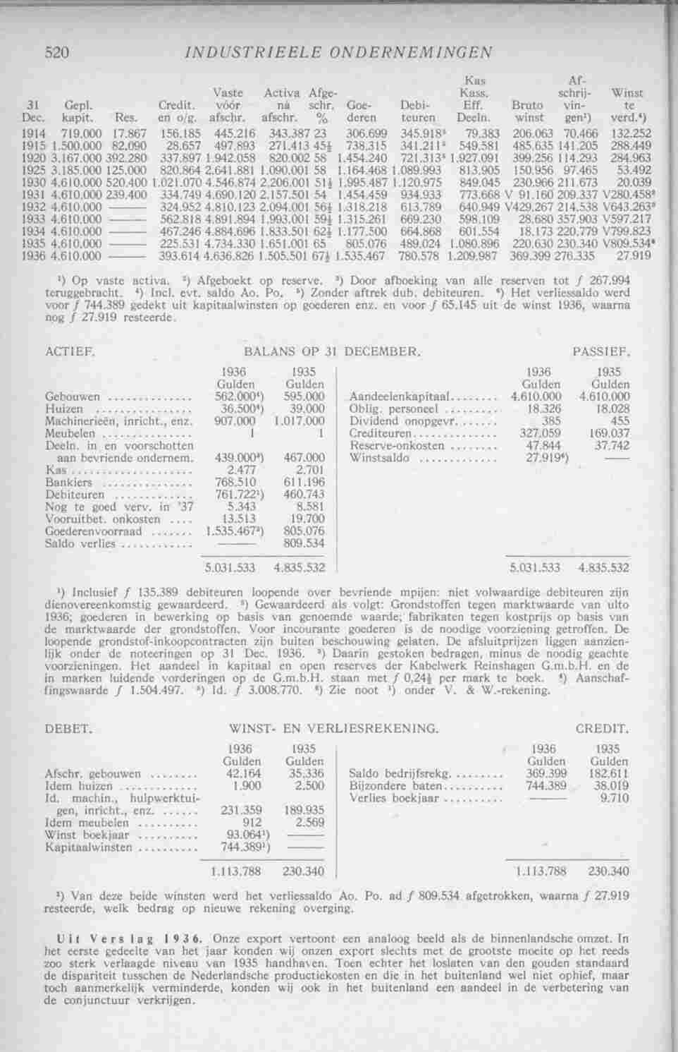 Page 558 in yearbook 1938