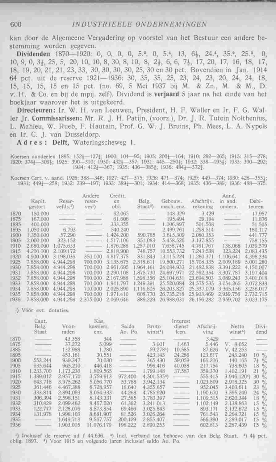 Page 638 in yearbook 1938