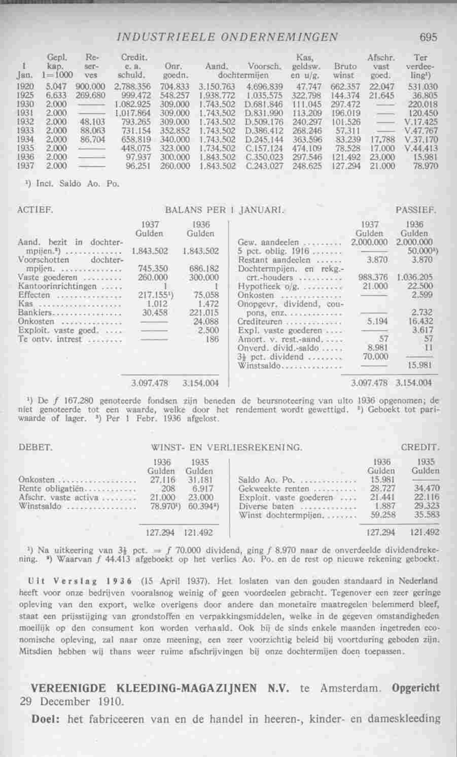 Page 733 in yearbook 1938