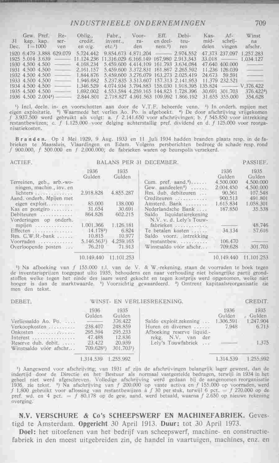 Page 747 in yearbook 1938