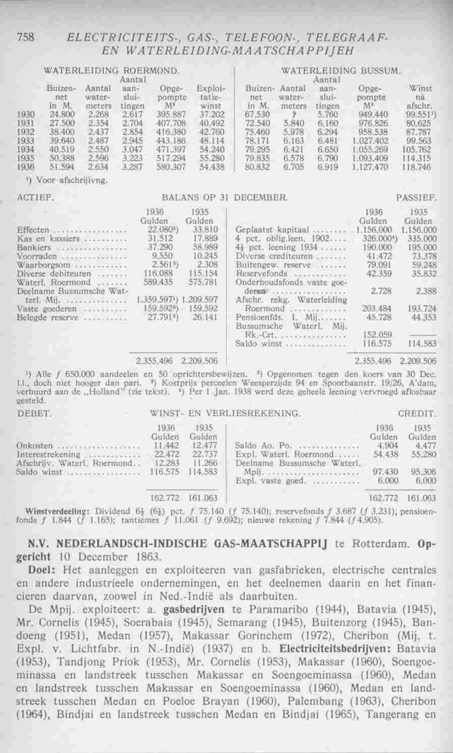 Page 796 in yearbook 1938