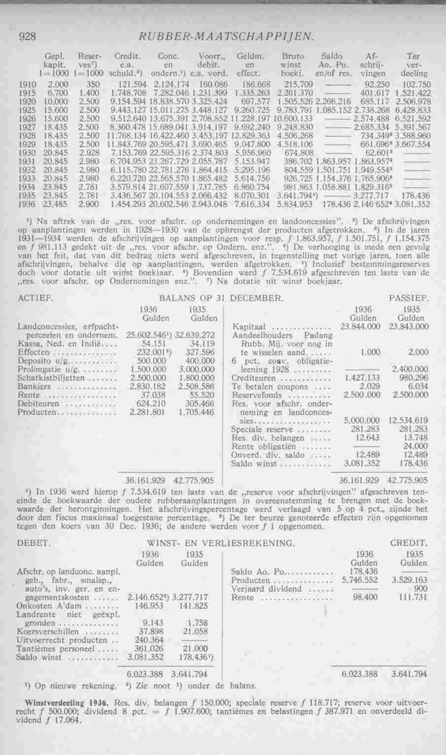 Page 966 in yearbook 1938