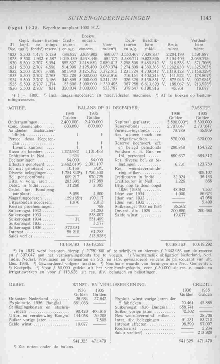Page 1181 in yearbook 1938