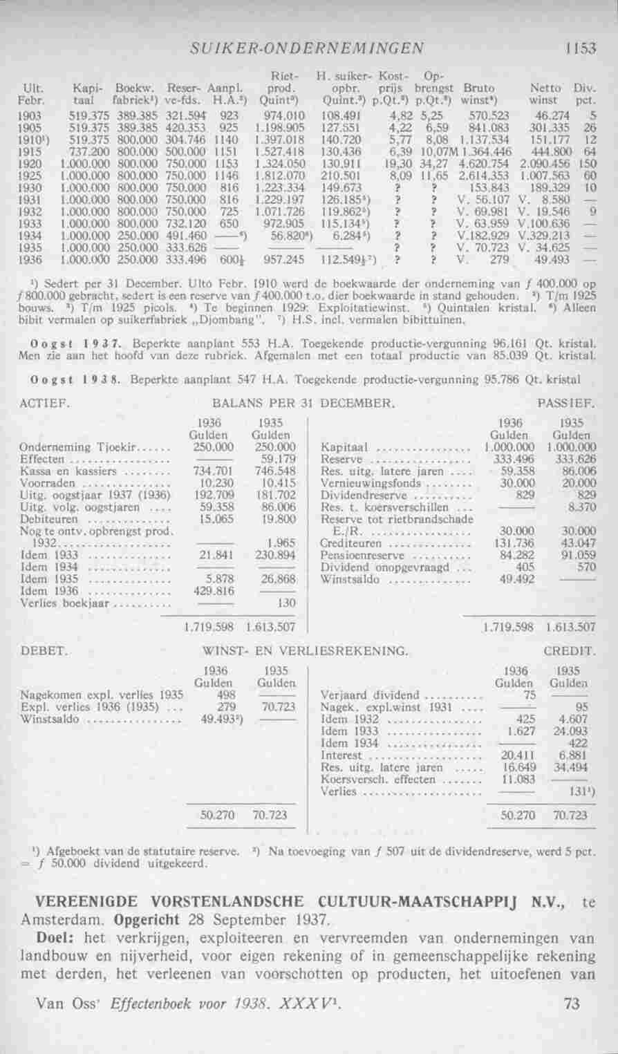 Page 1191 in yearbook 1938