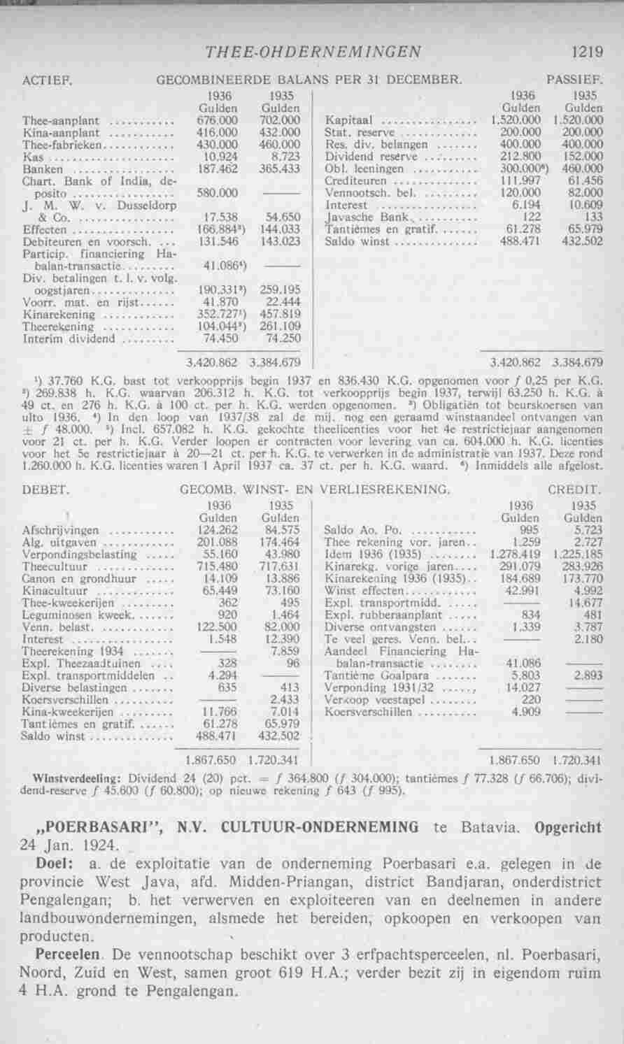 Page 1257 in yearbook 1938