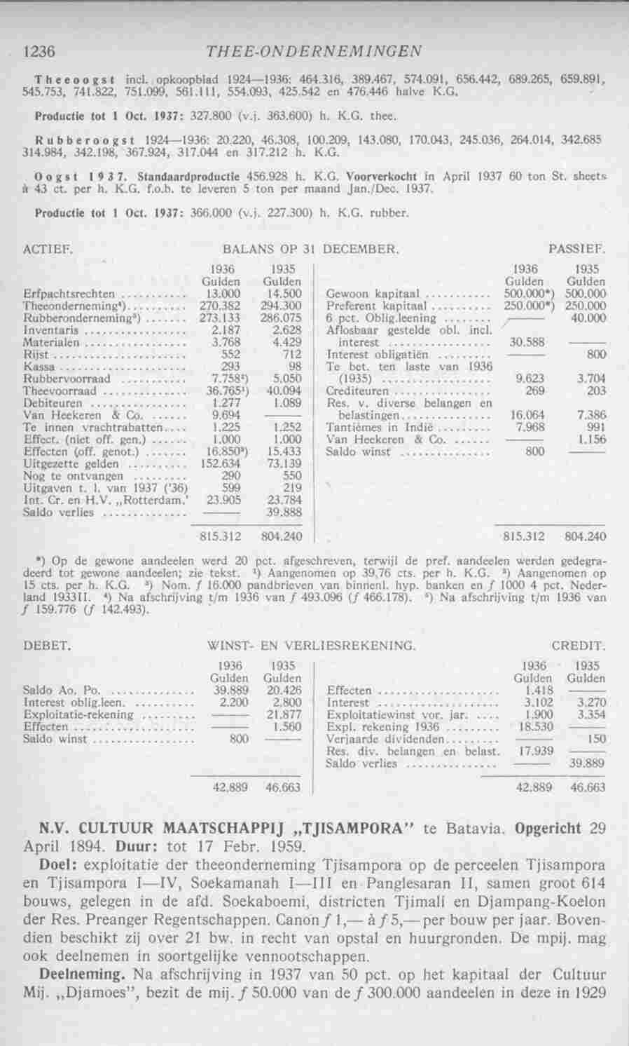 Page 1274 in yearbook 1938