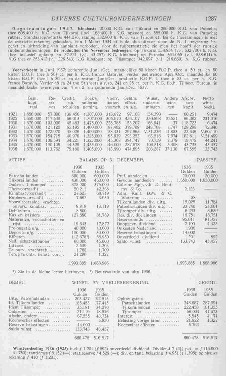 Page 1325 in yearbook 1938