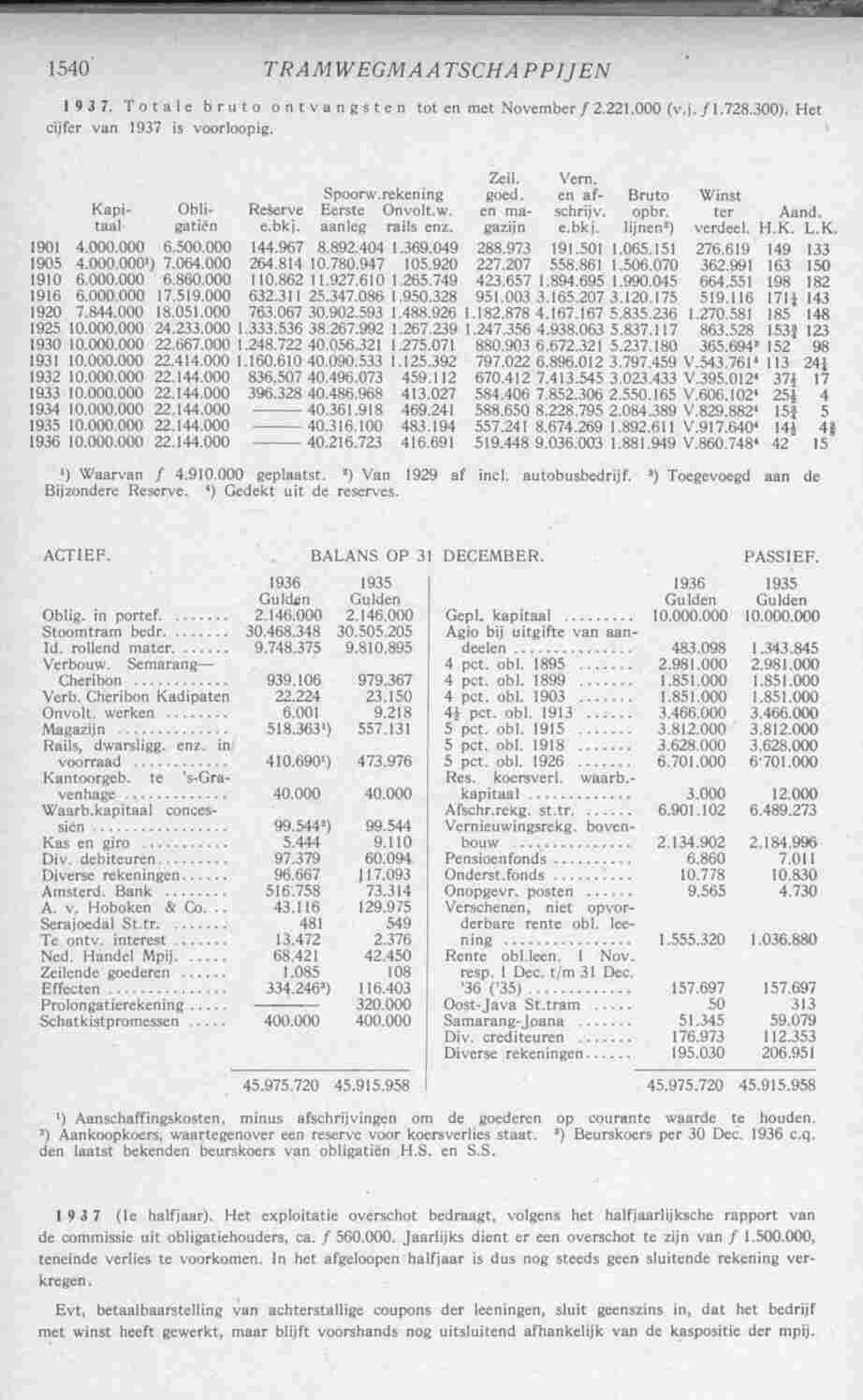 Page 1578 in yearbook 1938