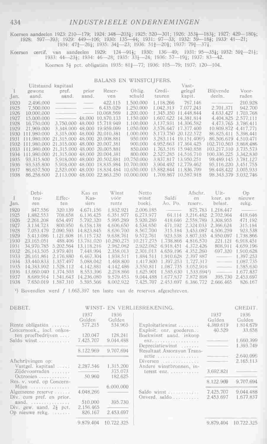 Page 472 in yearbook 1939