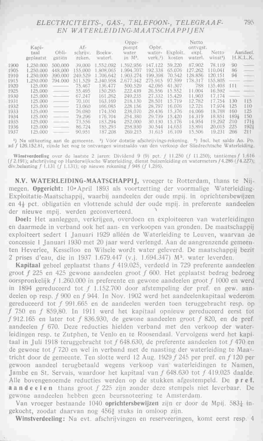 Page 833 in yearbook 1939