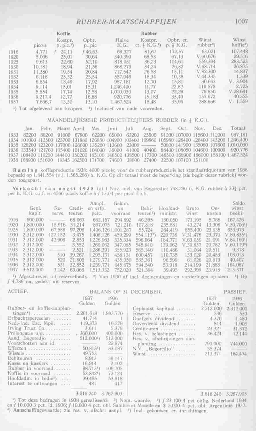 Page 1045 in yearbook 1939