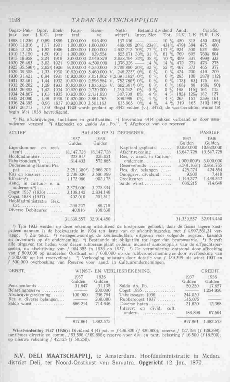 Page 1236 in yearbook 1939