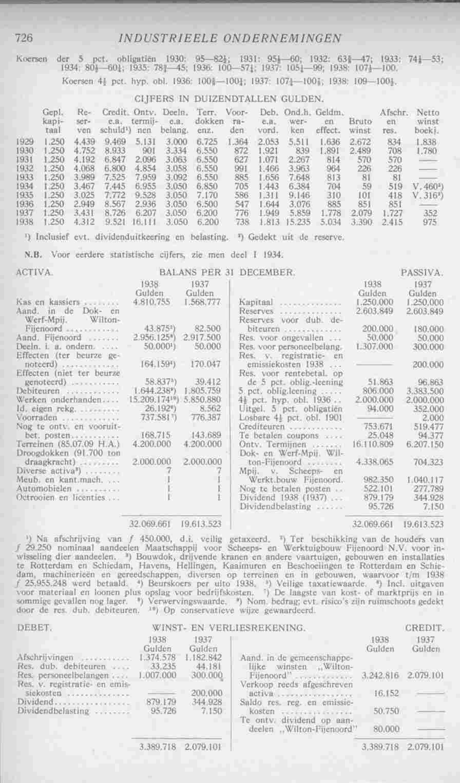 Page 764 in yearbook 1940