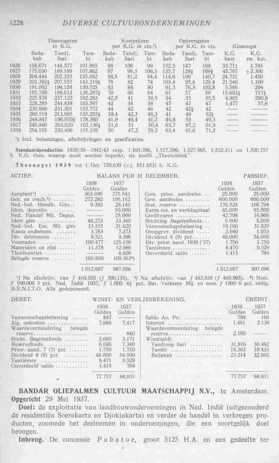 Page 1266 in yearbook 1940