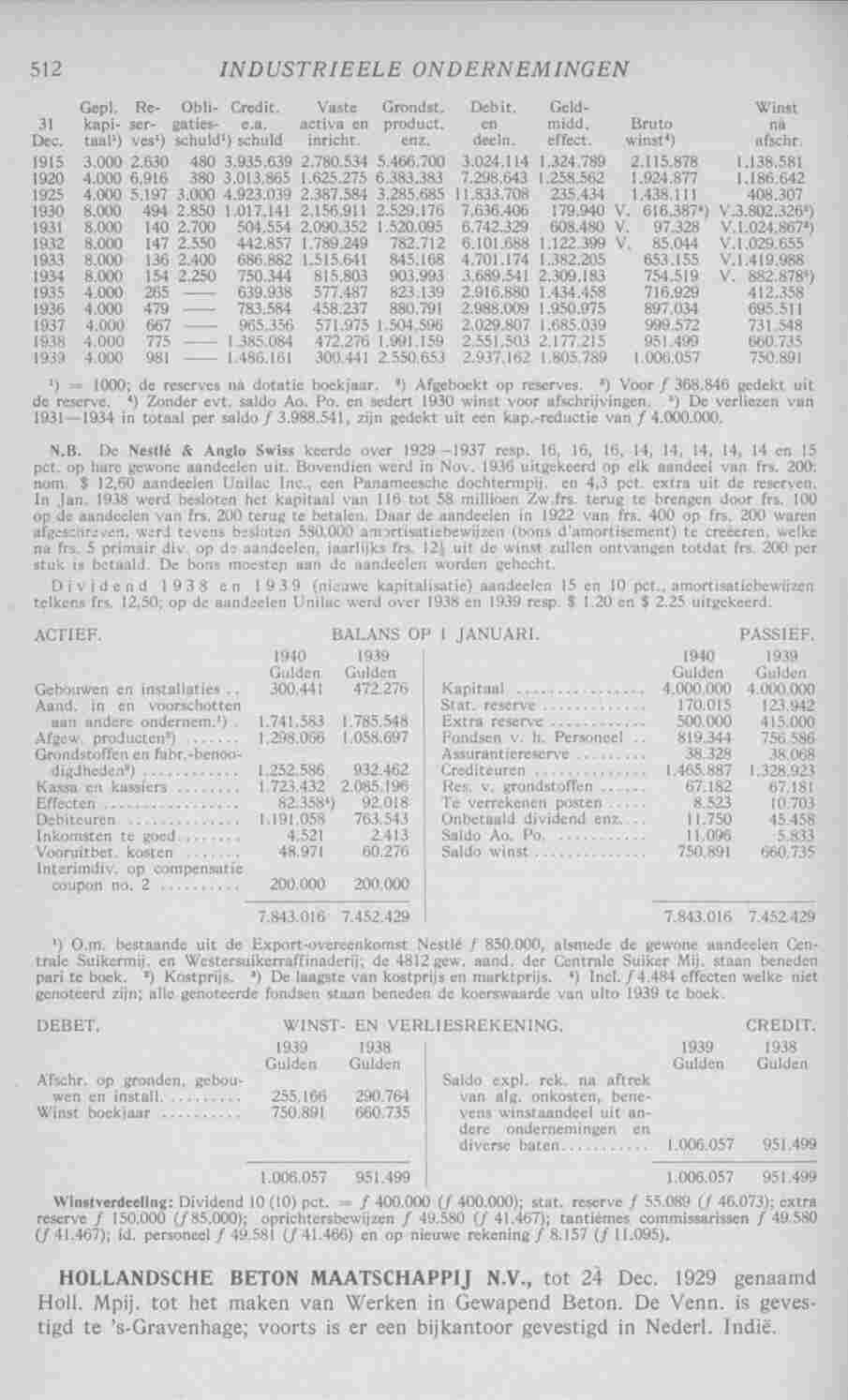 Page 554 in yearbook 1941