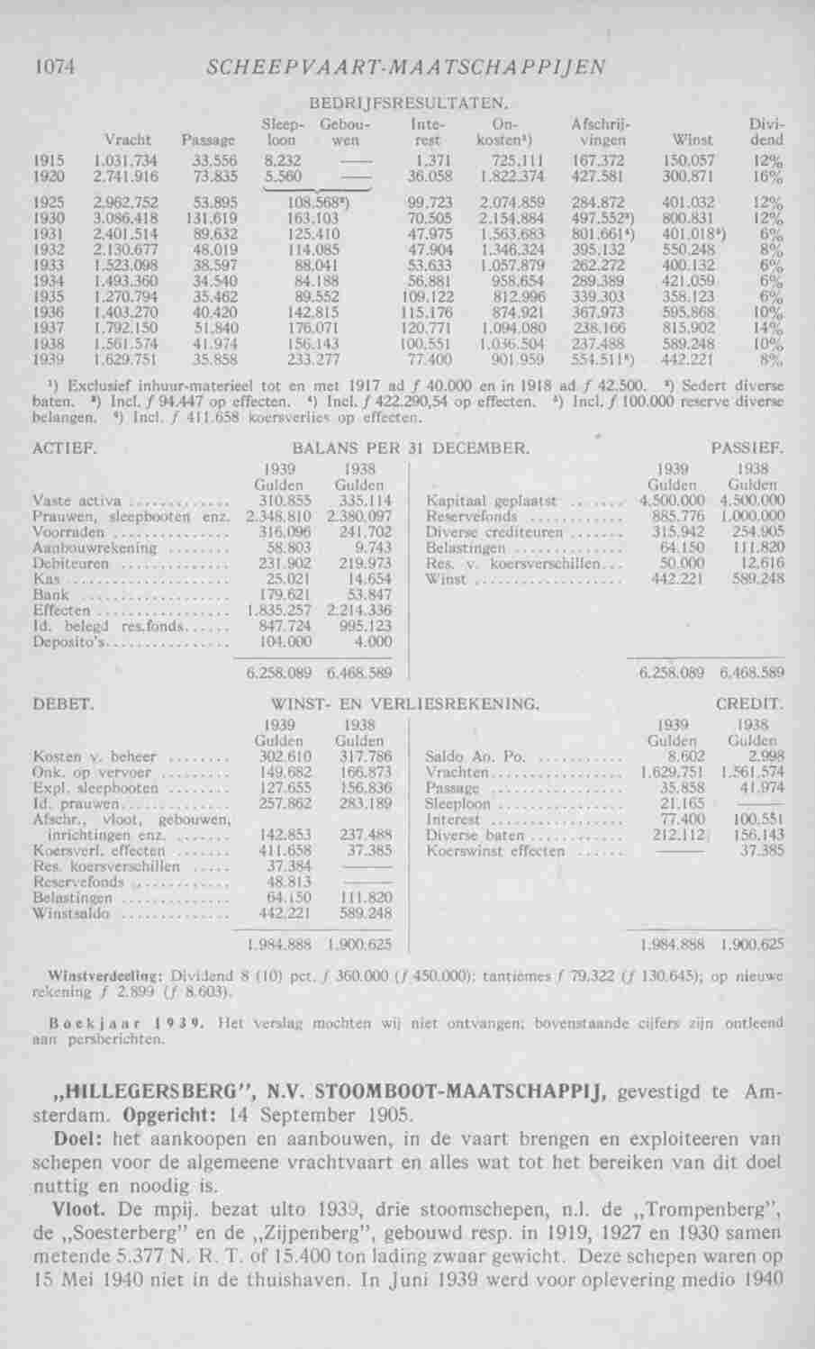 Page 1116 in yearbook 1941