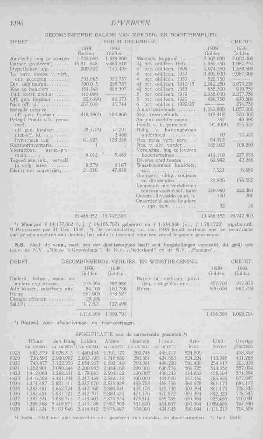 Page 1436 in yearbook 1941