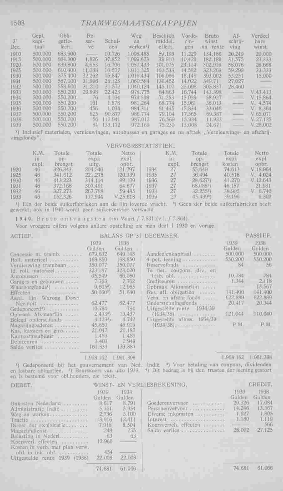 Page 1550 in yearbook 1941